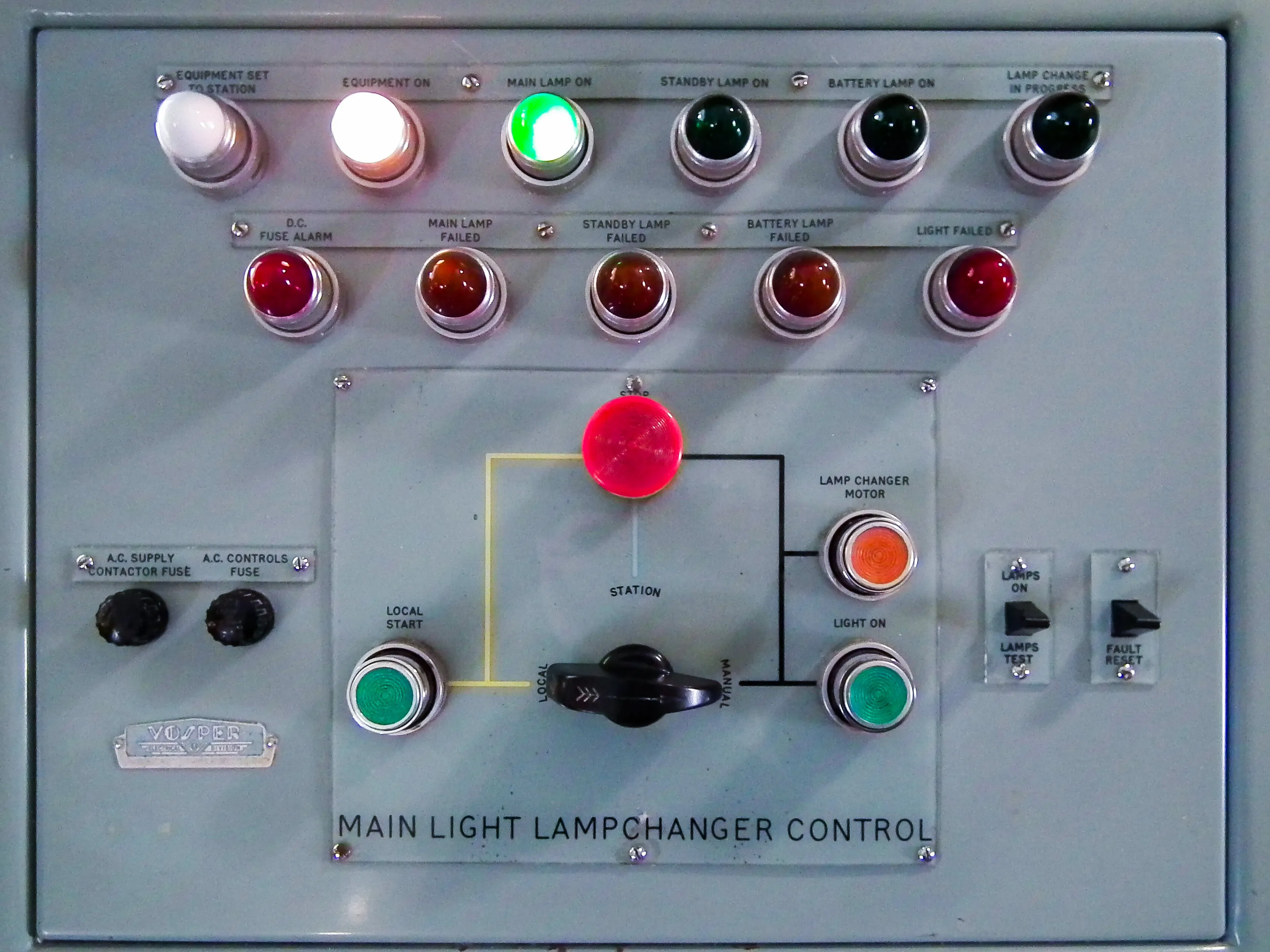 Machine Control Panels